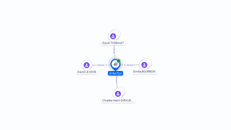 Cartographie gratuite de STRATEX