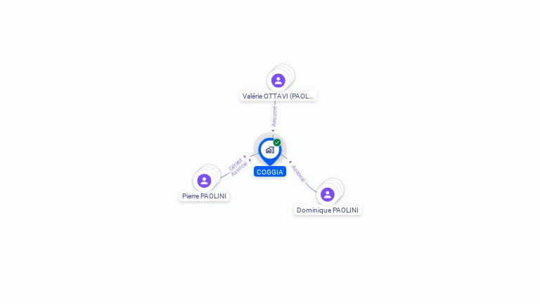 Cartographie gratuite de COGGIA