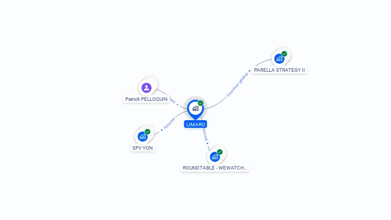 Cartographie gratuite de LIMARO
