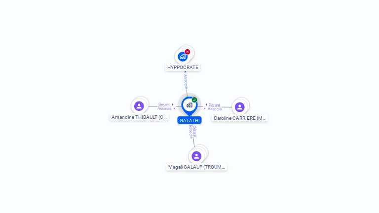Cartographie gratuite de GALATHI