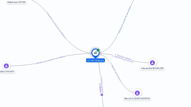 Cartographie gratuite de STARTIN'BLOX