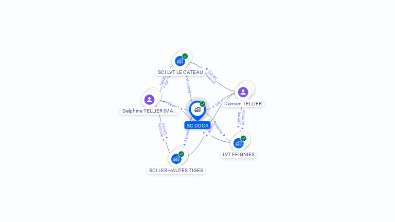Cartographie gratuite de SC DDCA