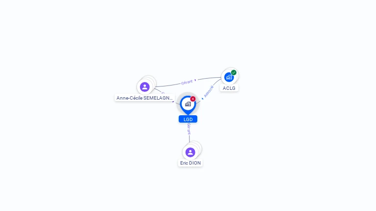 Cartographie gratuite de LGD