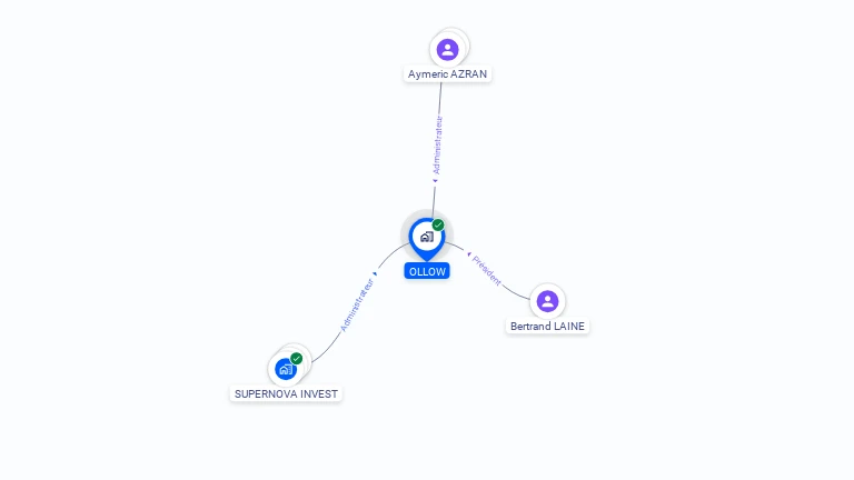Cartographie gratuite d'OLLOW