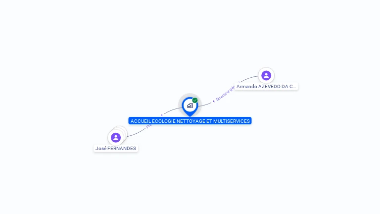 Cartographie gratuite d'ACCUEIL ECOLOGIE NETTOYAGE ET MULTISERVICES