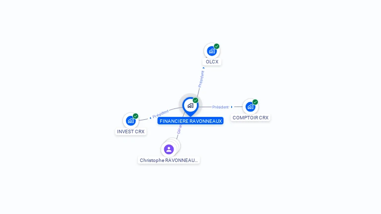 Cartographie gratuite de FINANCIERE RAVONNEAUX