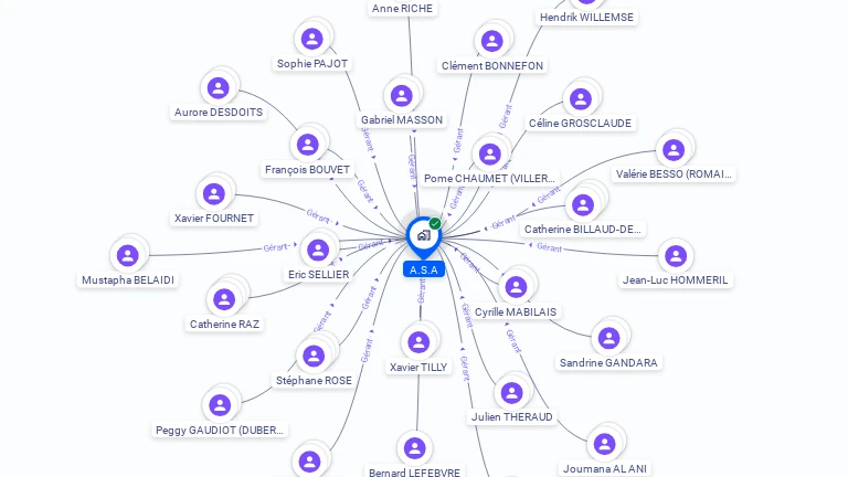 Cartographie gratuite d'A.S.A