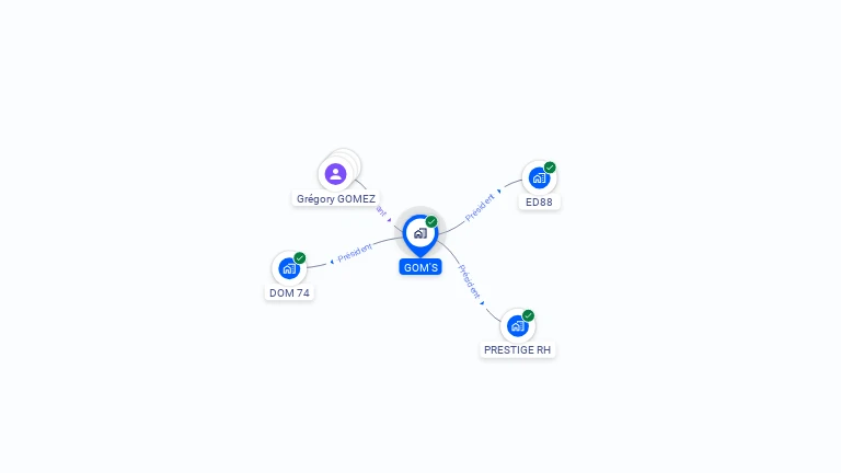 Cartographie gratuite de GOM'S