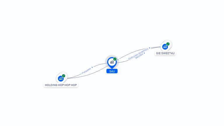 Cartographie gratuite de S4U