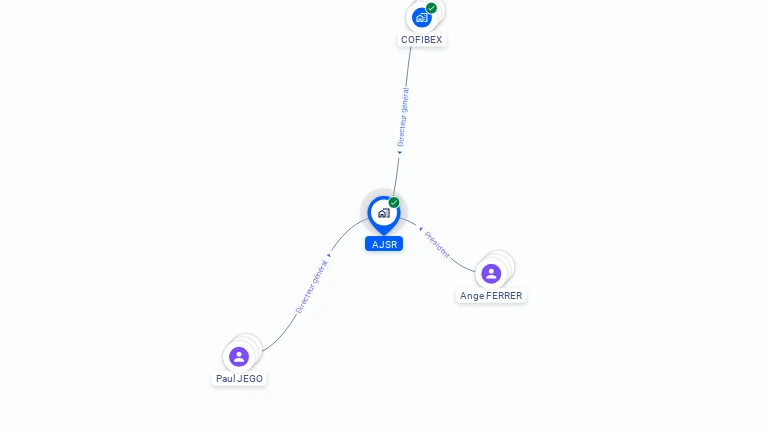 Cartographie gratuite d'AJSR
