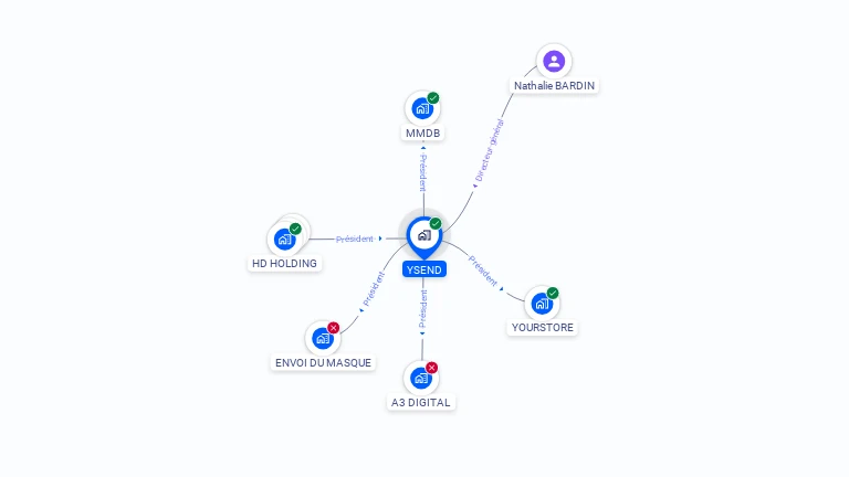 Cartographie gratuite d'YSEND