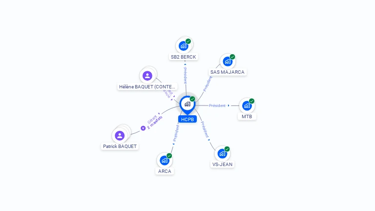 Cartographie gratuite de HCPB