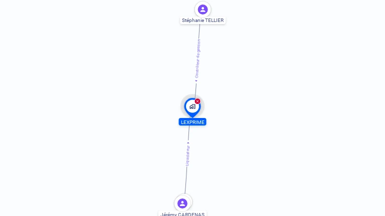 Cartographie gratuite de LEXPRIME