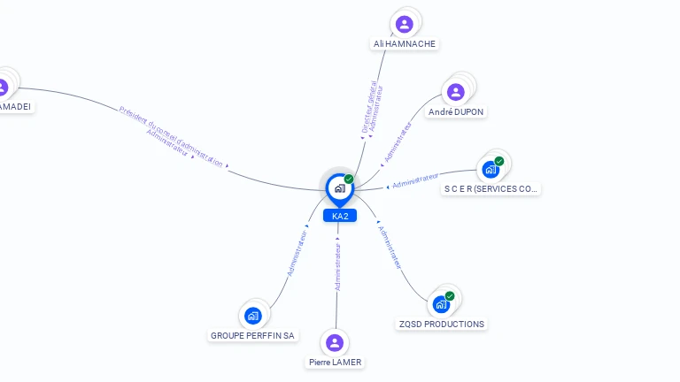 Cartographie gratuite de KA2
