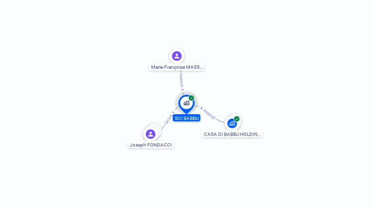 Cartographie gratuite de SCI BABBU