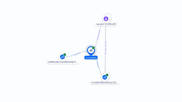 Cartographie gratuite de CALIMMO