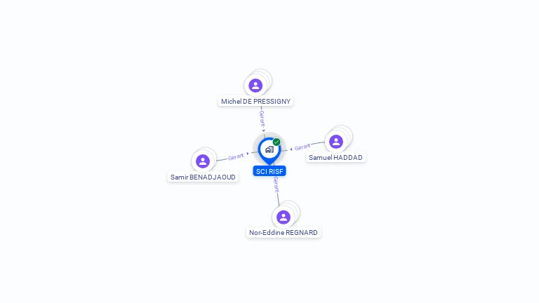 Cartographie gratuite de SCI RISF