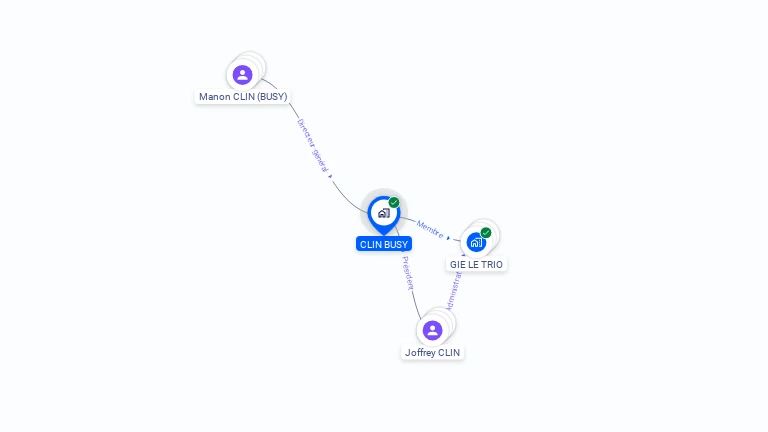 Cartographie gratuite de CLIN BUSY