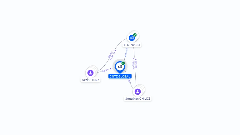 Cartographie gratuite de CNTZ GLOBAL