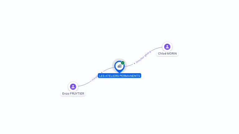 Cartographie gratuite de LES ATELIERS PERMANENTS