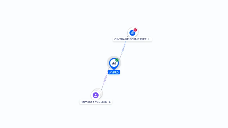 Cartographie gratuite d'AVPRO