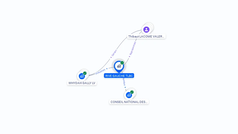 Cartographie gratuite de RIVE GAUCHE TLBC