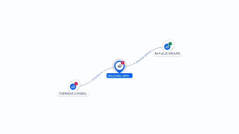 Cartographie gratuite de HOLDING LRPH