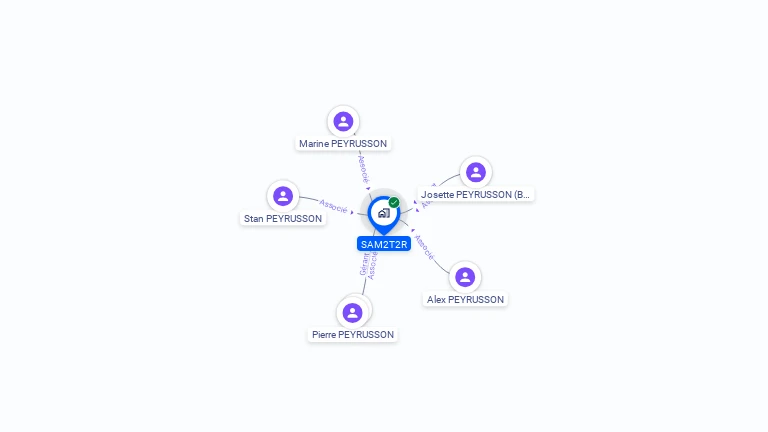 Cartographie gratuite de SAM2T2R