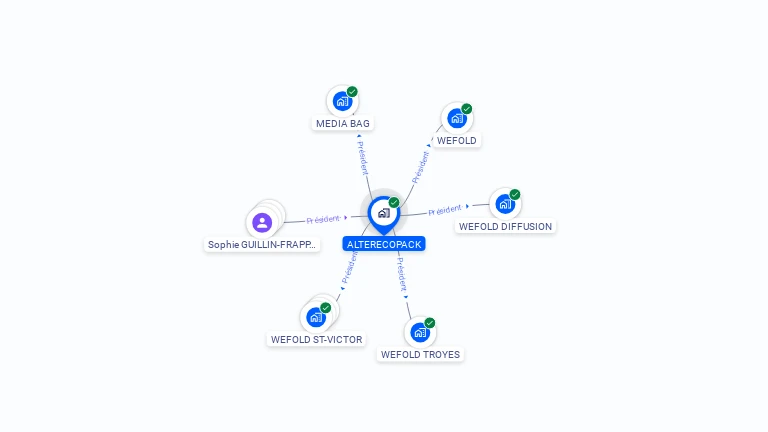 Cartographie gratuite d'ALTERECOPACK