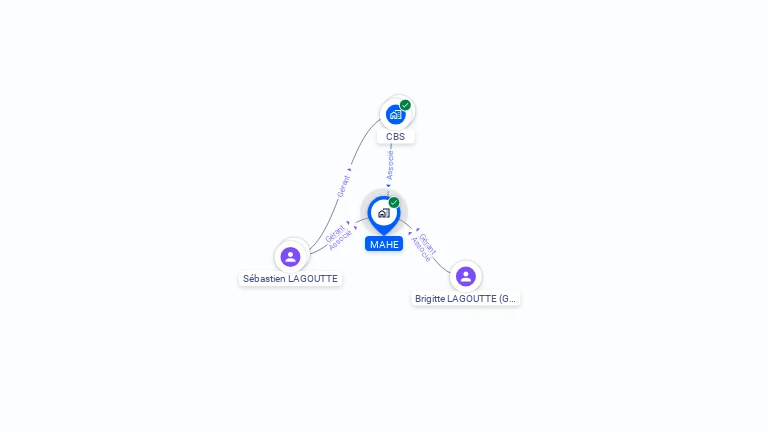 Cartographie gratuite de MAHE