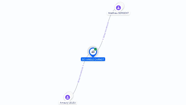 Cartographie gratuite de SCI ANGLE CARNOT