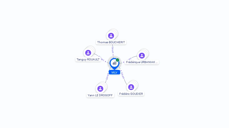 Cartographie gratuite de MLV