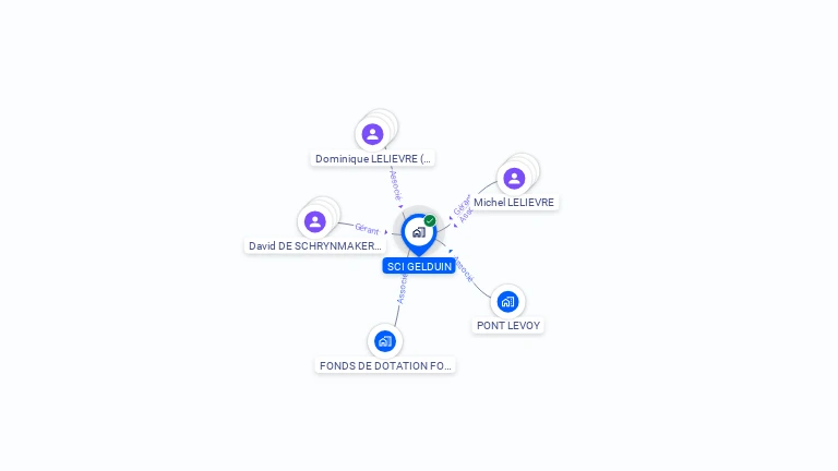 Cartographie gratuite de SCI GELDUIN