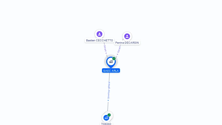 Cartographie gratuite de GAEC ARLA