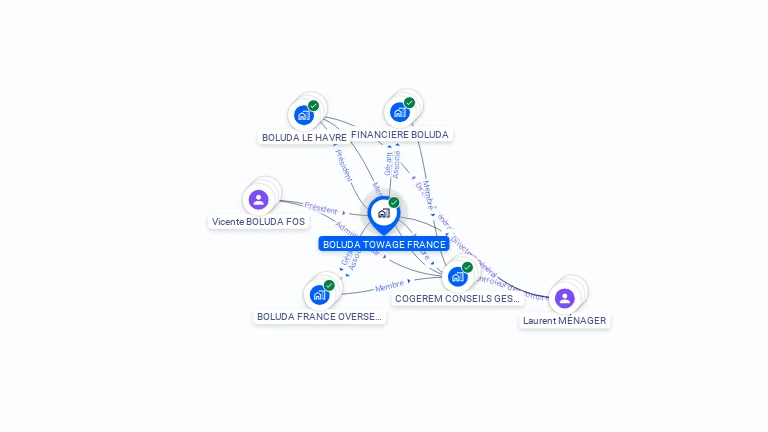 Cartographie gratuite de BOLUDA TOWAGE FRANCE