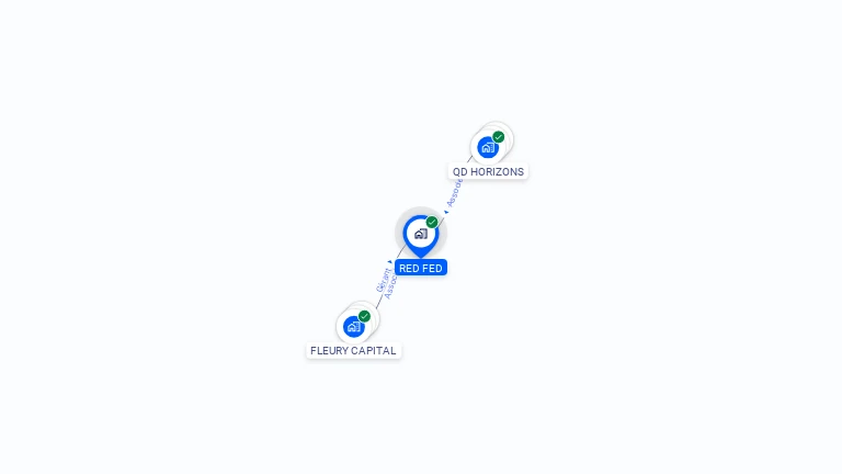 Cartographie gratuite de RED FED