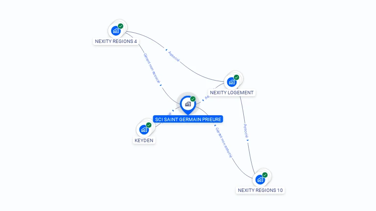 Cartographie gratuite de SCI SAINT GERMAIN PRIEURE