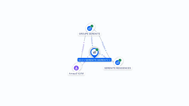 Cartographie gratuite de SCCV SERENITE SIERENTZ 2