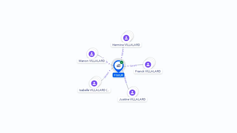 Cartographie gratuite de FIMUR