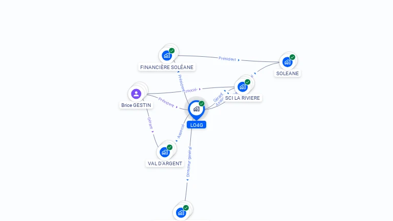 Cartographie gratuite de LO4G