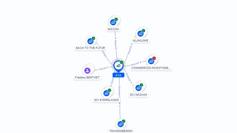 Cartographie gratuite d'AYA