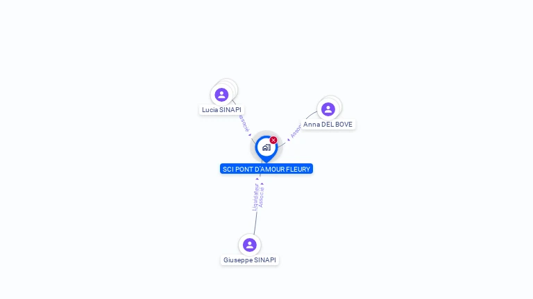 Cartographie gratuite de SCI PONT D'AMOUR FLEURY