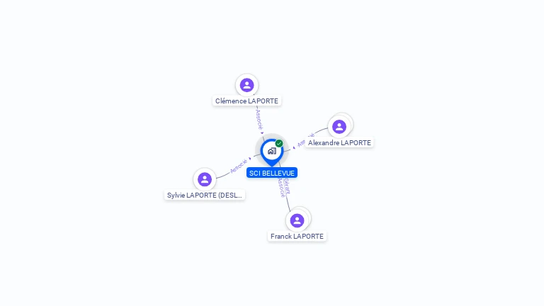 Cartographie gratuite de SCI BELLEVUE