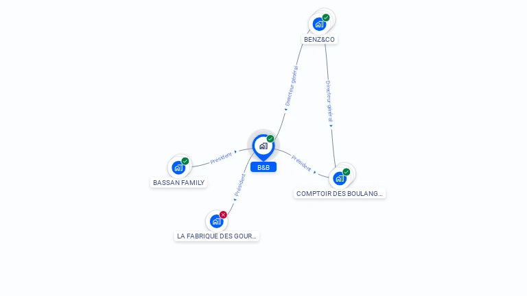 Cartographie gratuite de B&B