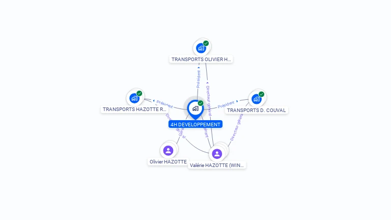 Cartographie gratuite de 4H DEVELOPPEMENT