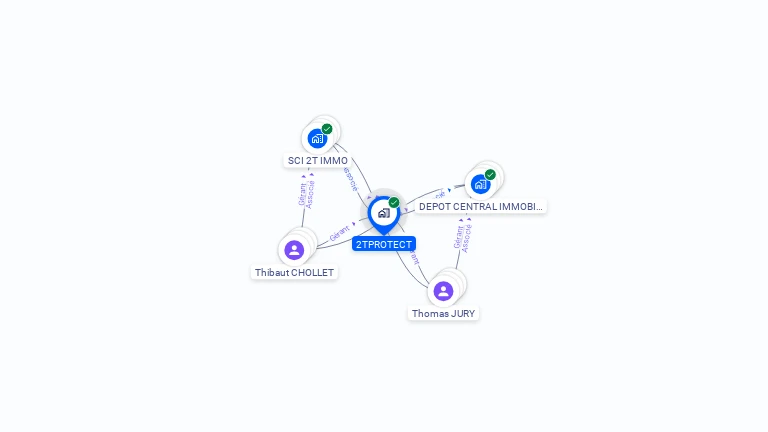 Cartographie gratuite de 2TPROTECT
