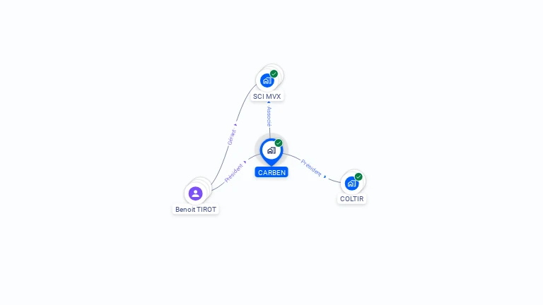 Cartographie gratuite de CARBEN