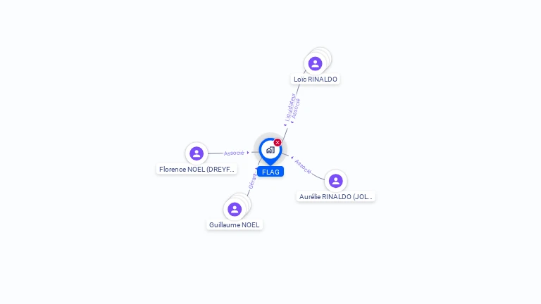 Cartographie gratuite de FLAG