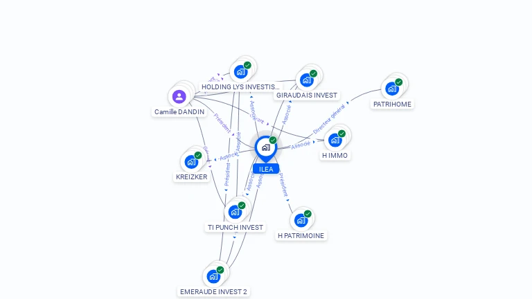 Cartographie gratuite d'ILEA