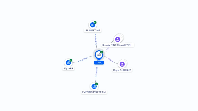 Cartographie gratuite de PVA